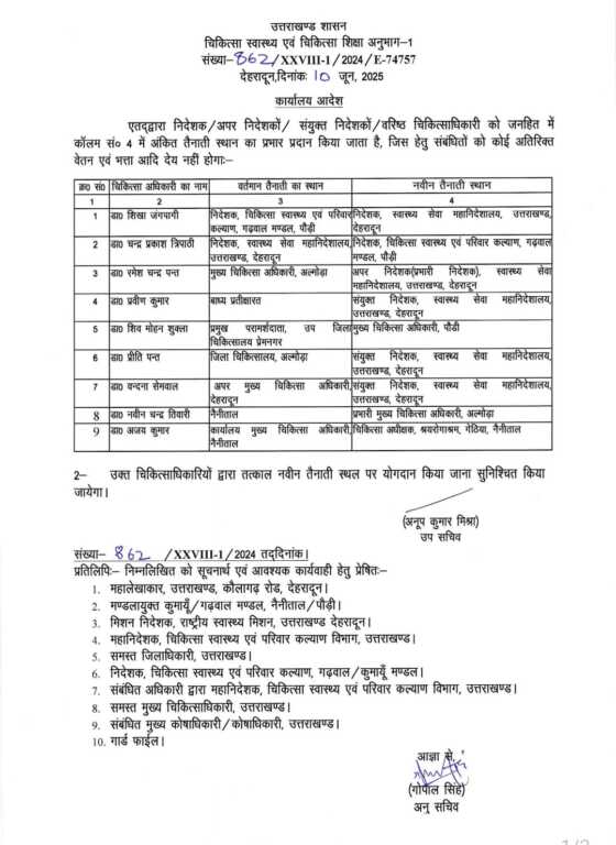 स्वास्थ्य विभाग में हुए डॉक्टरों के बम्पर तबादले, निदेशक से लेकर कई JD भी हुए इधर-उधर
