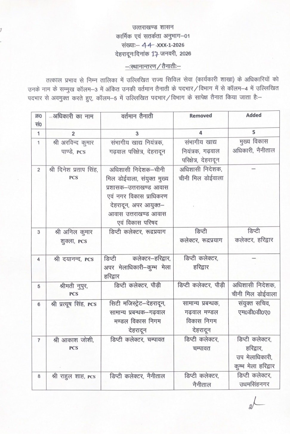 राज्य सिविल सेवा (कार्यकारी शाखा) के अधिकारियों की स्थानान्तरण / तैनाती सूची।