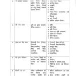 मुख्यमंत्री ने किया विभागों का बटवारा