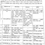 उत्तराखंड में प्रशासनिक फेरबदल, कई को मिले नए विभाग, आशीष चौहान होंगे देहरादून के नए जिलाधिकारी